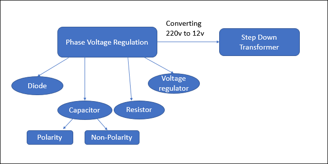  Phase Voltage Regulation Module