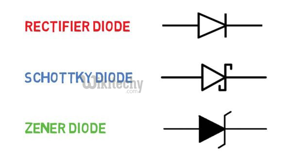  Types of Diode
