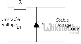  Unstable and Stable Voltage