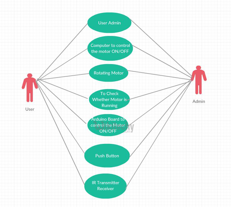 use case diagram