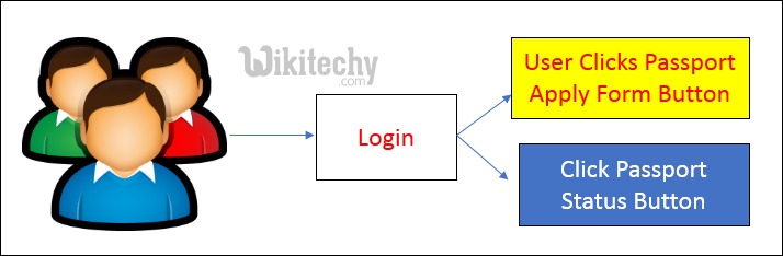 dotnet project