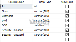  database design diagram 