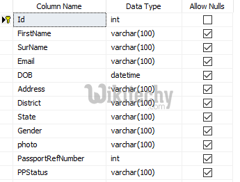  database design diagram- table structure