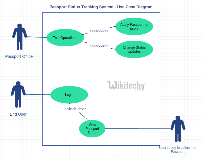  use case diagram uml final year project