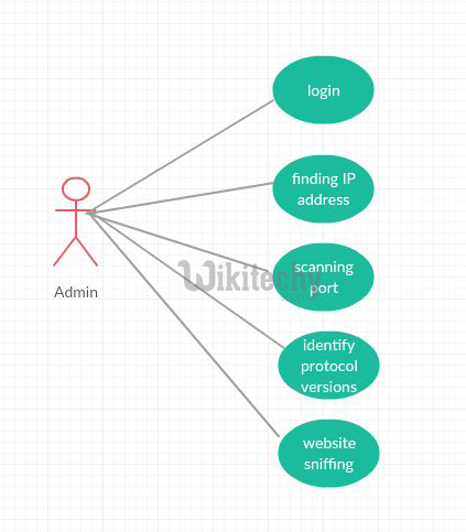 use case diagram