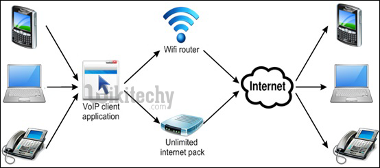  Protocol