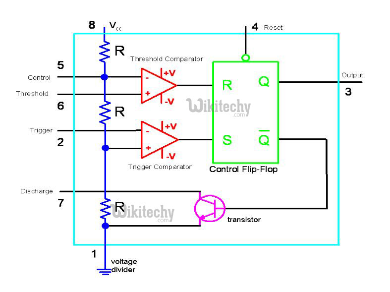  Block Diagram