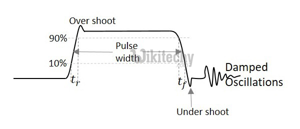  Pulse Signal