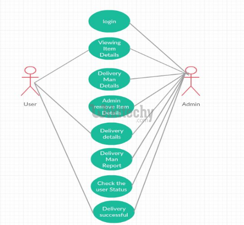 use case diagram
