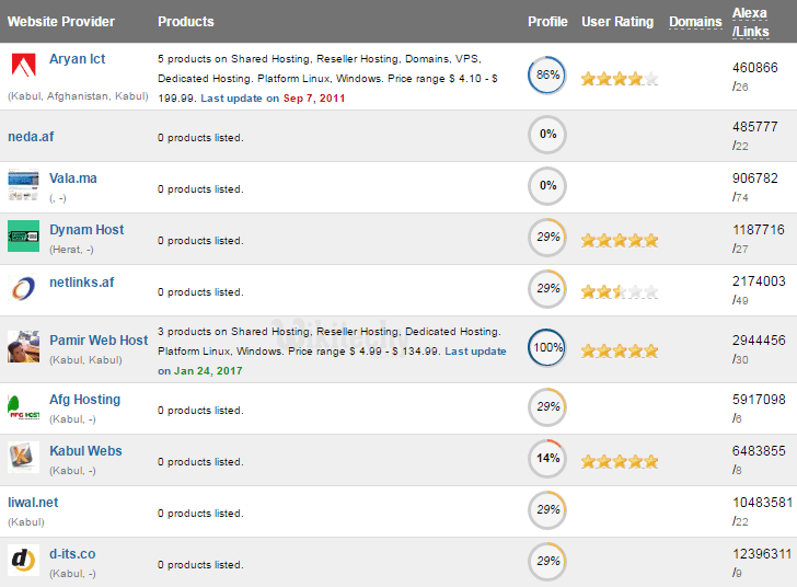 free web hosting