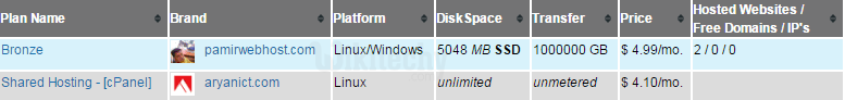 web hosting afghanistan