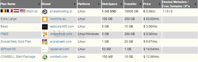 shared web hosting in belgium