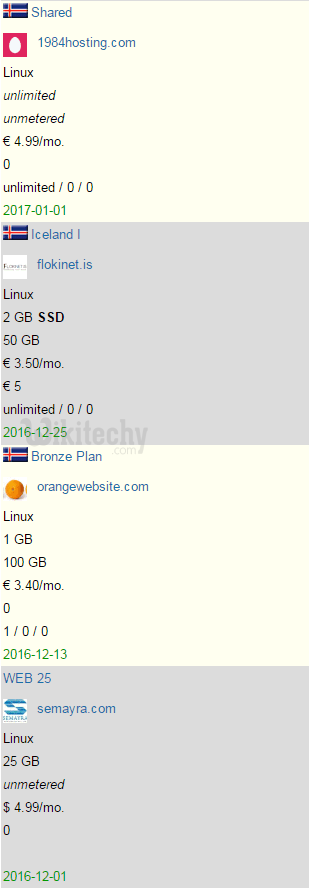  iceland dedicated server 