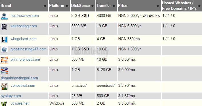 web hosting nigeria