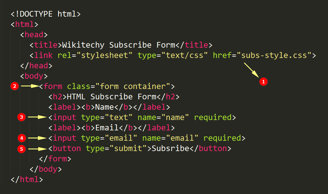 code explanation for  Subscribe Form