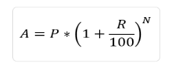 When interest is compound Annually