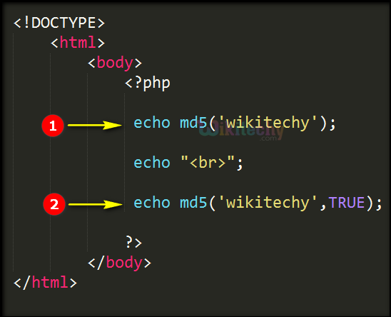 Code Explanation for md5 Function In PHP