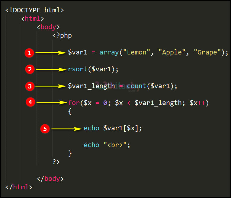 Code Explanation for rsort Characters In PHP