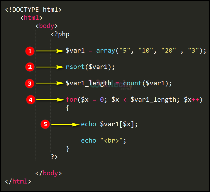 Code Explanation for rsort Numeric In PHP