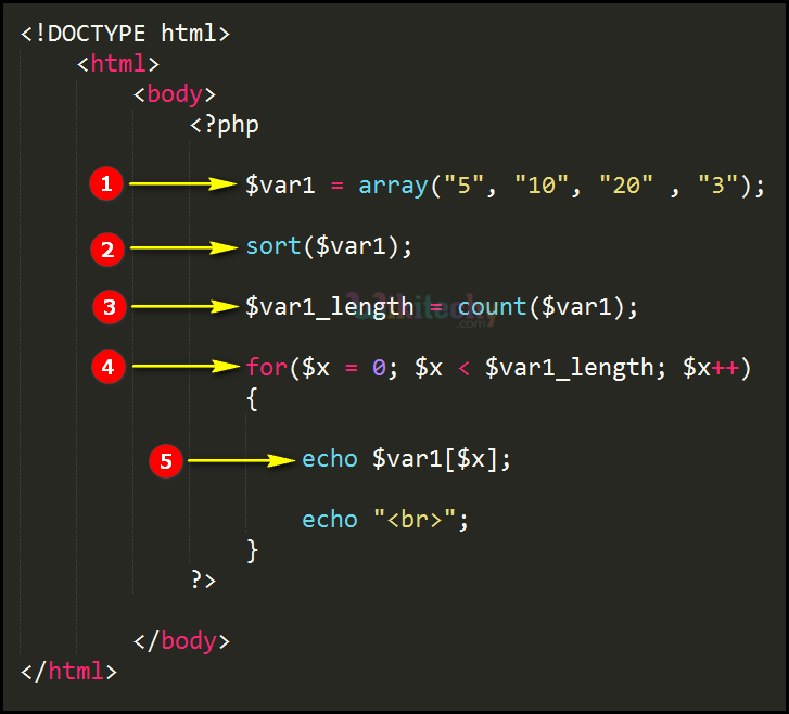 Code Explanation for Sort Function In PHP