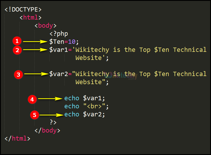 Code Explanation for String In PHP