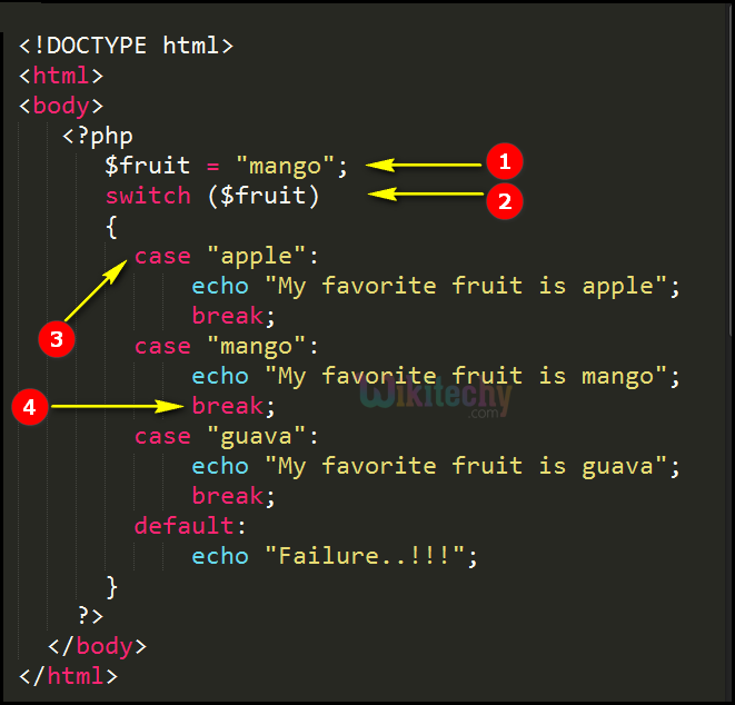 Code Explanation for Switch Statement In PHP