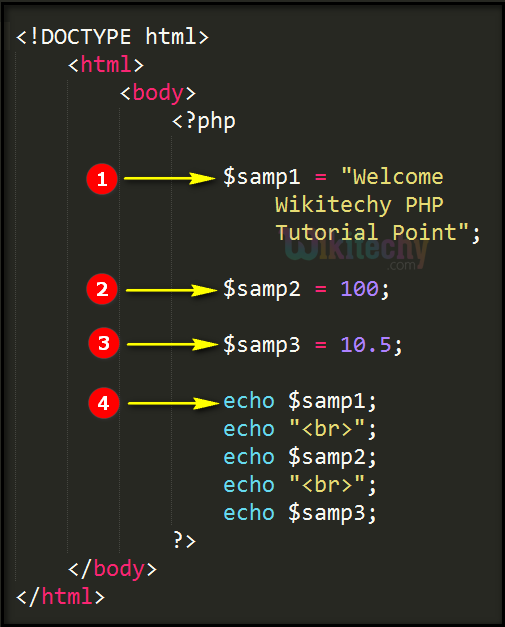 Code Explanation for Variable In PHP