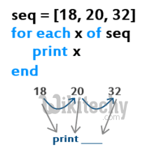 php - php 7 - php tutorial - php framework tutorial - php examples - php sample code - php basics - php web development - php components - php project - php technology  - learn php - php online - php programming - php program - php code - html code - embedded php in html - for-each-loop