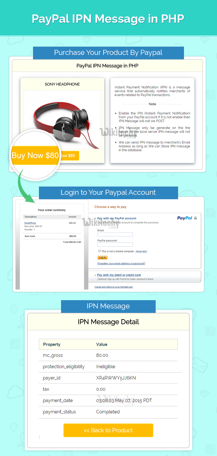 paypal-ipn