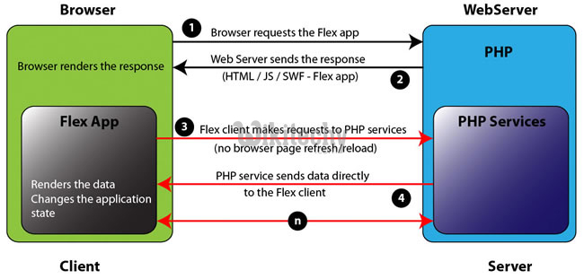 php - php 7 - php tutorial - php framework tutorial - php examples - php sample code - php basics - php web development - php components - php project - php technology  - learn php - php online - php programming - php program - 