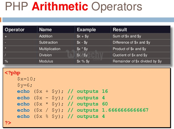 php - php 7 - php tutorial - php framework tutorial - php examples - php sample code - php basics - php web development - php components - php project - php technology  - learn php - php online - php programming - php program - php code - html code - embedded php in html - web server  - php syntax - php function - variable types  