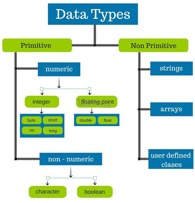 php - php 7 - php tutorial - php framework tutorial - php examples - php sample code - php basics - php web development - php components - php project - php technology  - learn php - php online - php programming - php program - php code - html code - embedded php in html - php-datatype