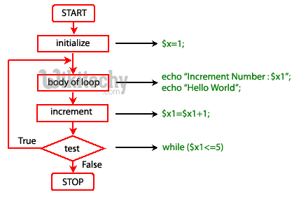 php - php 7 - php tutorial - php framework tutorial - php examples - php sample code - php basics - php web development - php components - php project - php technology  - learn php - php online - php programming - php program - php code - html code - embedded php in html - php-do-while-loop