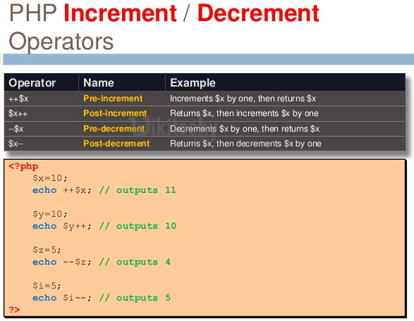 php - php 7 - php tutorial - php framework tutorial - php examples - php sample code - php basics - php web development - php components - php project - php technology  - learn php - php online - php programming - php program - php code - html code - embedded php in html - web server  - php syntax - php function - variable types  