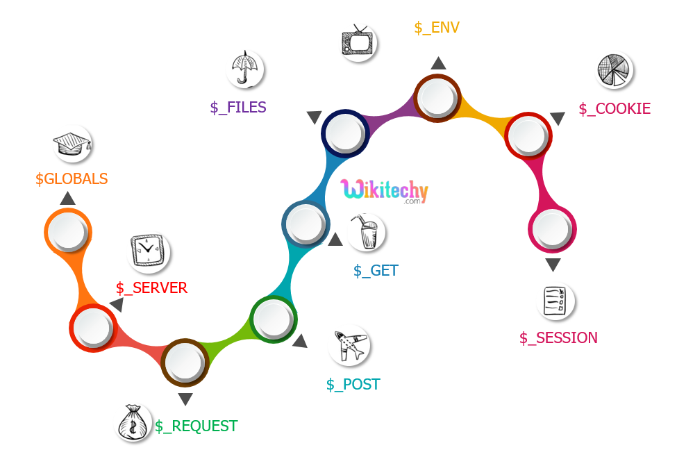 php-superglobals