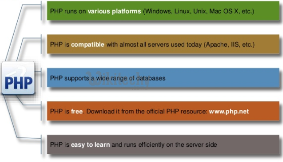 php - php 7 - php tutorial - php framework tutorial - php examples - php sample code - php basics - php web development - php components - php project - php technology  - learn php - php online - php programming - php program - php code - html code - embedded php in html - web server  - php syntax - php function - why php