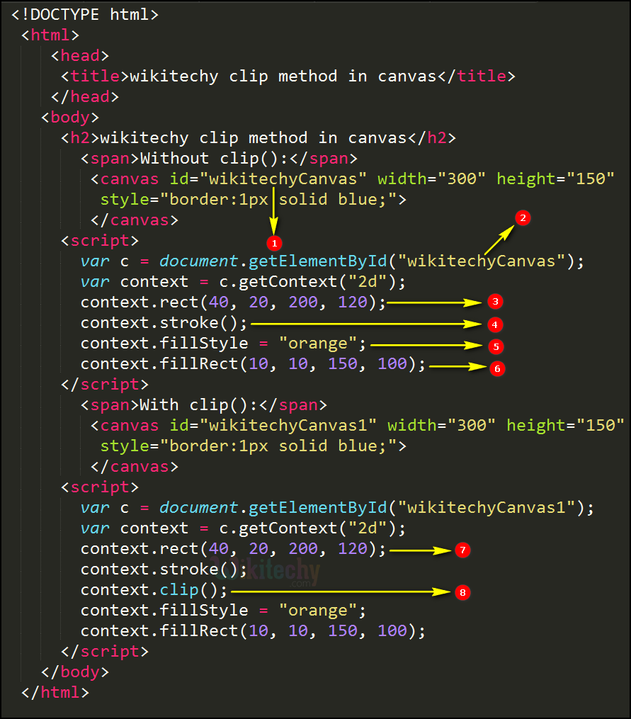 clip method in HTML5 canvas Code explanation clip method in HTML5 canvas Code Explanation