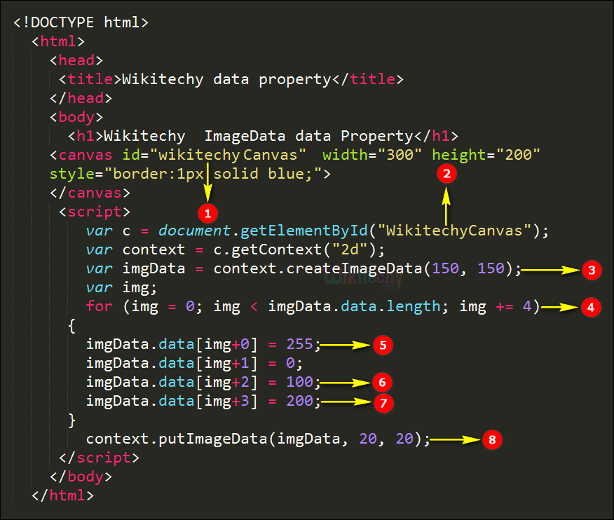 imageData data Property in HTML5 canvas Code Explanation