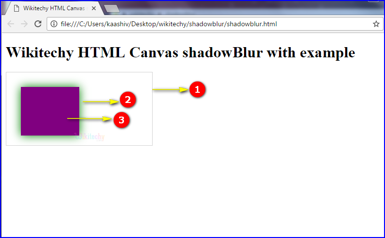 shadowblur property in HTML5 canvas Output