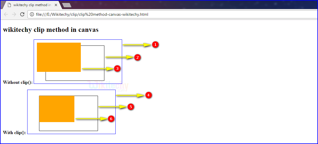 clip method in HTML5 canvas Output