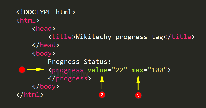 <progress> Tag Code Explanation