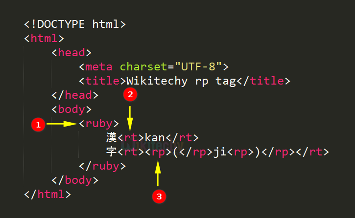 <rp> Tag Code Explanation