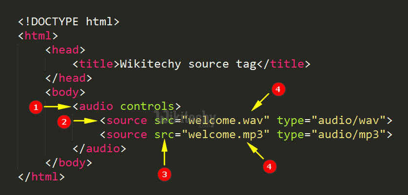 code explanation for source tag