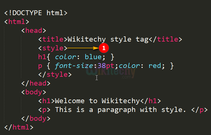 Code Explanation Style Tag In Html 