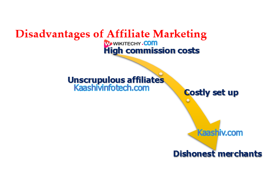 Disadvantages of Affiliate Marketing
