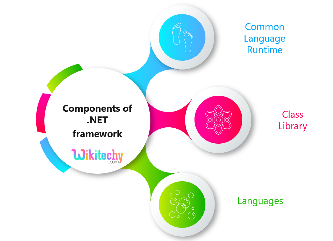 components-of-dotnet