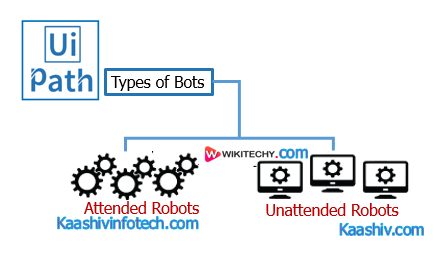  Types of Bots