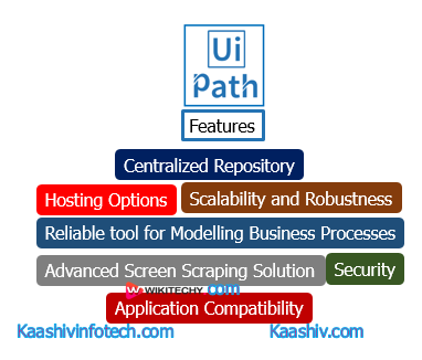  Uipath Features