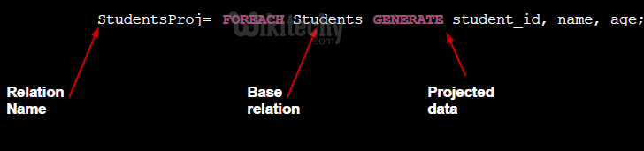 learn apache pig - apache pig tutorial - pig tutorial - apache pig examples - big data - apache pig script - apache pig program - apache pig download - apache pig example  -apache pig foreach statement 