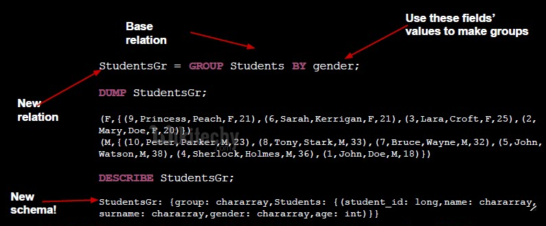 learn apache pig - apache pig tutorial - pig tutorial - apache pig examples - big data - apache pig script - apache pig program - apache pig download - apache pig example  - apache pig group by operation 